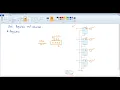 CPE231-Ch6-Part1 Registers -Registers and Counters-Digital Logic Design