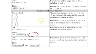 AFE APCSP 2 3 Pseudocode a