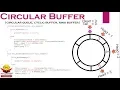 Circular Buffer Circular Buffer Implementation in C