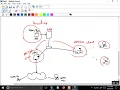 Loop Avoidance Nanda Mikrotik Hotspot Server Part1