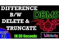 Difference Between Delete and Truncate Delete vs Truncate sql interview questions and answers
