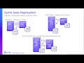 Syniti Data Replication Change Data Capture entre Oracle y SQL Server