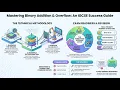 Binary Addition and Overflow Foundations - Computer Science IGCSE and O Le IGCSE Ace The Exam