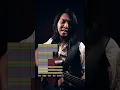 Download Lagu Alzapua Indian rhythms