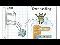 Delphi Introduction to Text Files