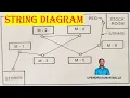 String Diagram String Diagram Construction Industrial Management Basics IME IEEC
