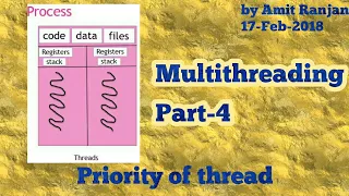 Thread Priority in java Multithreading AmitRanjan