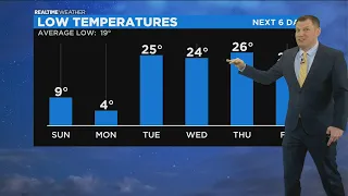 Chicago Weather Cold Temperatures Continue