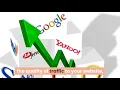best seo specialist services company in sri lanka