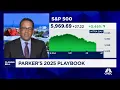 Trivariate s Adam Parker says own these ares in 2025