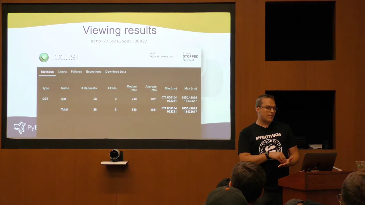 An Intro to Load Testing with Locust and Python - Gabriel Boorse