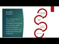 Polya s Problem Solving Technique