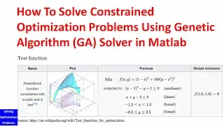 How To Solve Constrained Optimization Problems Using Genetic Algorithm GA Solver In Matlab