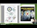 Our 15 Dimensional 5 Density Universal Holographic Time Matrix Stargates Ascension System
