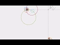 Epicycles Fourier Transformation