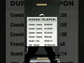 Download Lagu Kenapa sesama cewek telepon lama ya #viralshorts