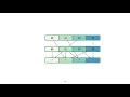 Talk on VeGen The Vectorizer Generator for SIMD and Beyond