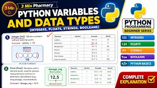 Python variables and data types integers floats strings booleans B pharmacy 1st semester