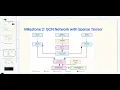 Team 2 Sparse Autodiff Efficient Sparse Matrix and Vector Support in Needle