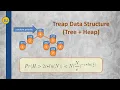 Treap Tree Heap Data Structure - Tutorial with Statistical Analysis