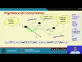 Lecture 38 Particle Swarm Optimization