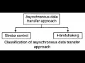Asynchronous data transfer-Strobe and Handshake methods