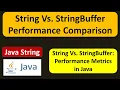 String Vs StringBuffer Performance Comparison Java Tutorial