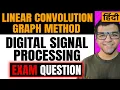 Linear Convolution using Graphical Method
