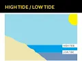 Tides