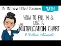 Filling in and Using a Multiplication Chart