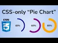 How to Create a Pie Chart Using Only CSS