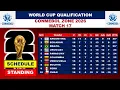 SHOCKING Standings CONMEBOL Road to World Cup 2026