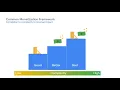 Build or buy your embedded analytics