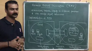 RMI Implementation SYSTEMS