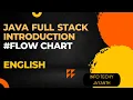 Introduction to Java Full Stack Tamil English
