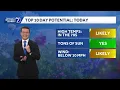 Potential for a Top 10 Day Thursday in Omaha area