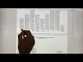 ABLLS training part 2