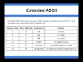 Data Representation - Extended ASCII