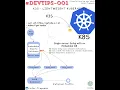 Lagu Kubernetes Tutorial for Beginners: Get Started with K3s (Free help in comments from DevOps Engineer)
