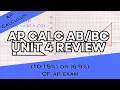 AP Calculus Unit 4 FULL REVIEW Contextual Applications of Differentiation