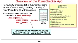 The Java Executor Service Interface Part 4