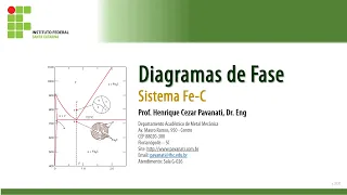 Aula Diagrama de Fases: Sistema Fe-C