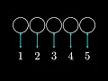 The Most Important Counting Concept You ve Probably Never Heard Of