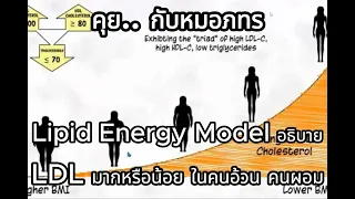 ภาวะ Lean Mass Hyper-responders คืออะไร และเกิดขึ้นกับกลุ่มคนใด?