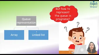 Queue Introduction operations and types enqueue dequeue circular deque priority queue