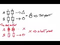 The complementation test