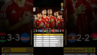 إليكم نتائج وترتيب مجموعة منتخب ليبيا في تصفيات كأس العالم 2026 ليبيا Football Morocco المغرب 