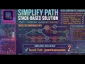 Simplify Path Using Stack