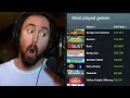 Gamers won there s only indie games now