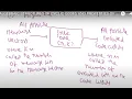 ALGEBRAIC STRUCTURES OF CYCLIC CODES AND PROPERTIES OF CYCLIC CODES
